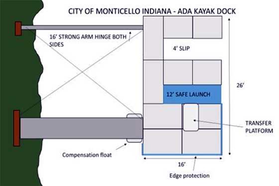 Monticello Indiana ADA Dock